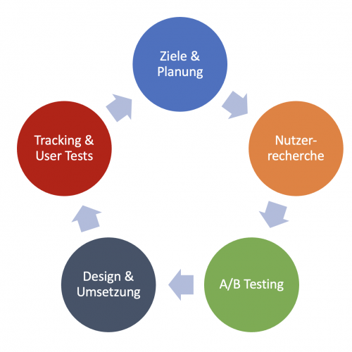 Bildschirmfoto 2022-09-02 um 11.45.43